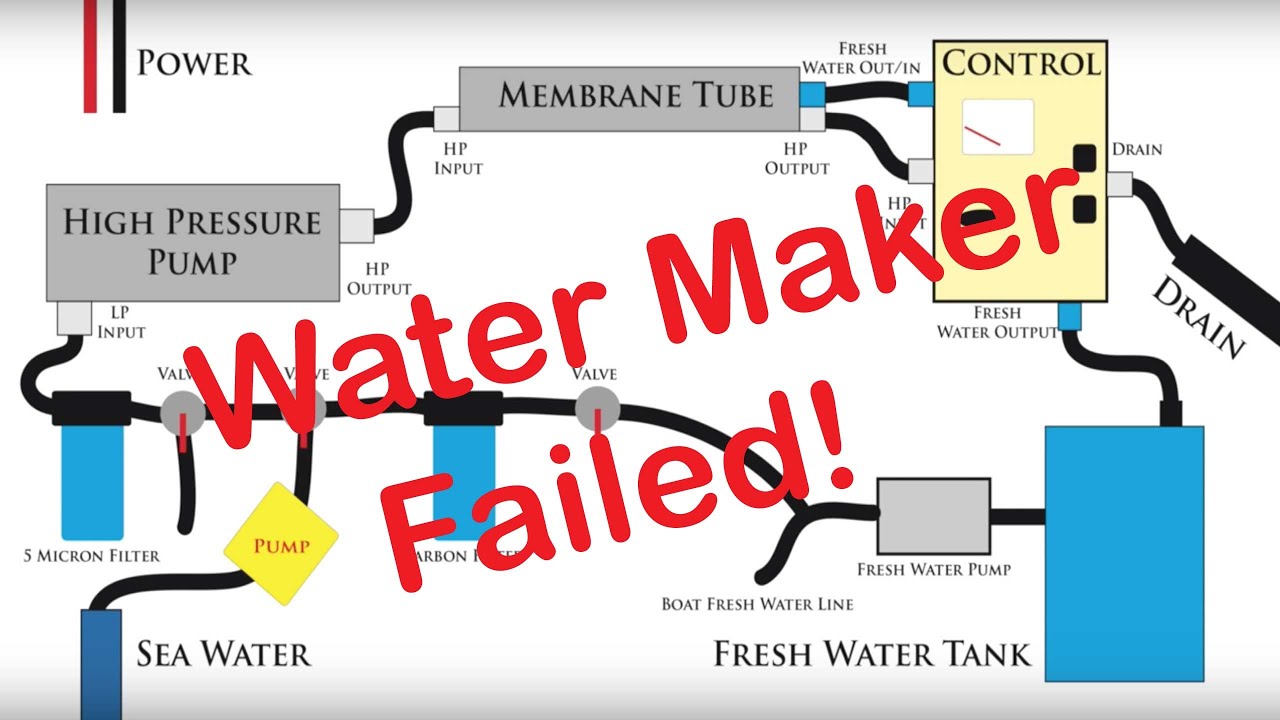 When the water maker fails!!!  Sailing Aquarius "Water Maker 101"