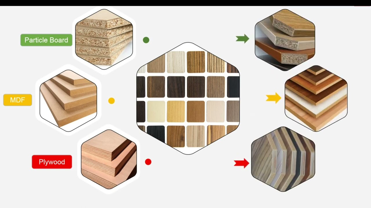 An Important Application of Melamine --Making Melamine Paper