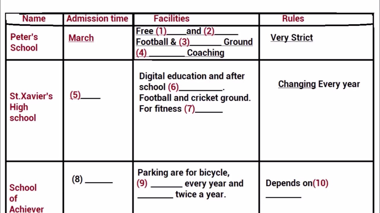 IELTS Listening practice  Table completion || 1