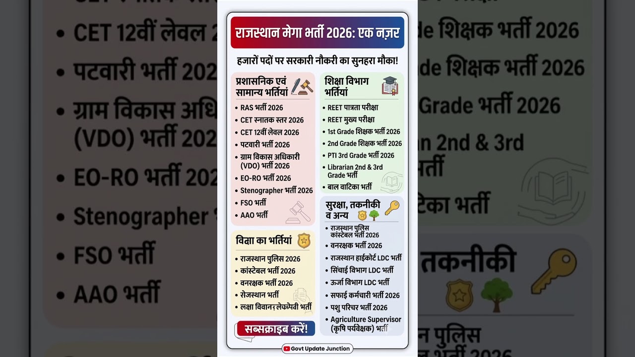 Rajasthan Upcoming Exams 2026: परीक्षाओं की नई तिथियाँ जारी! 🚨 | Govt Update Junction #shorts