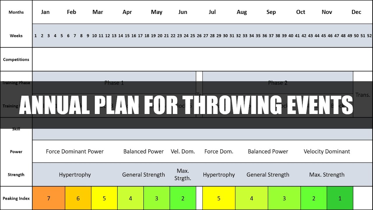 Creating a Periodized Annual Plan for Throwing Events | Optimizing Athletic Performance