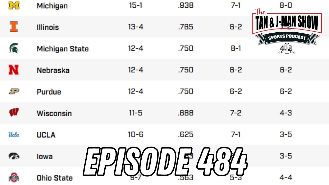 Tan and J-Man Show Episode 484: March Is Approaching!