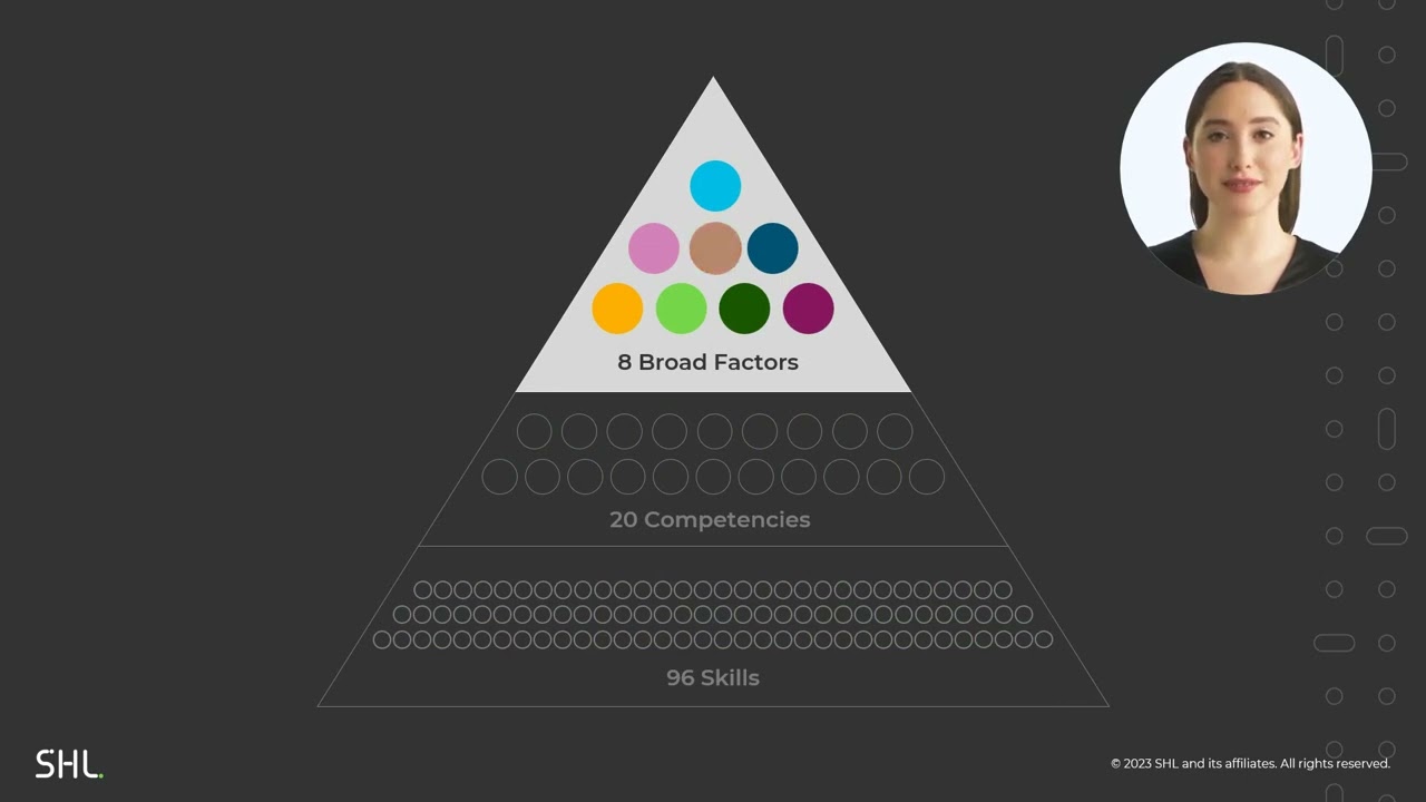 The Universal Competency Framework: A Common Language For Understanding Skills