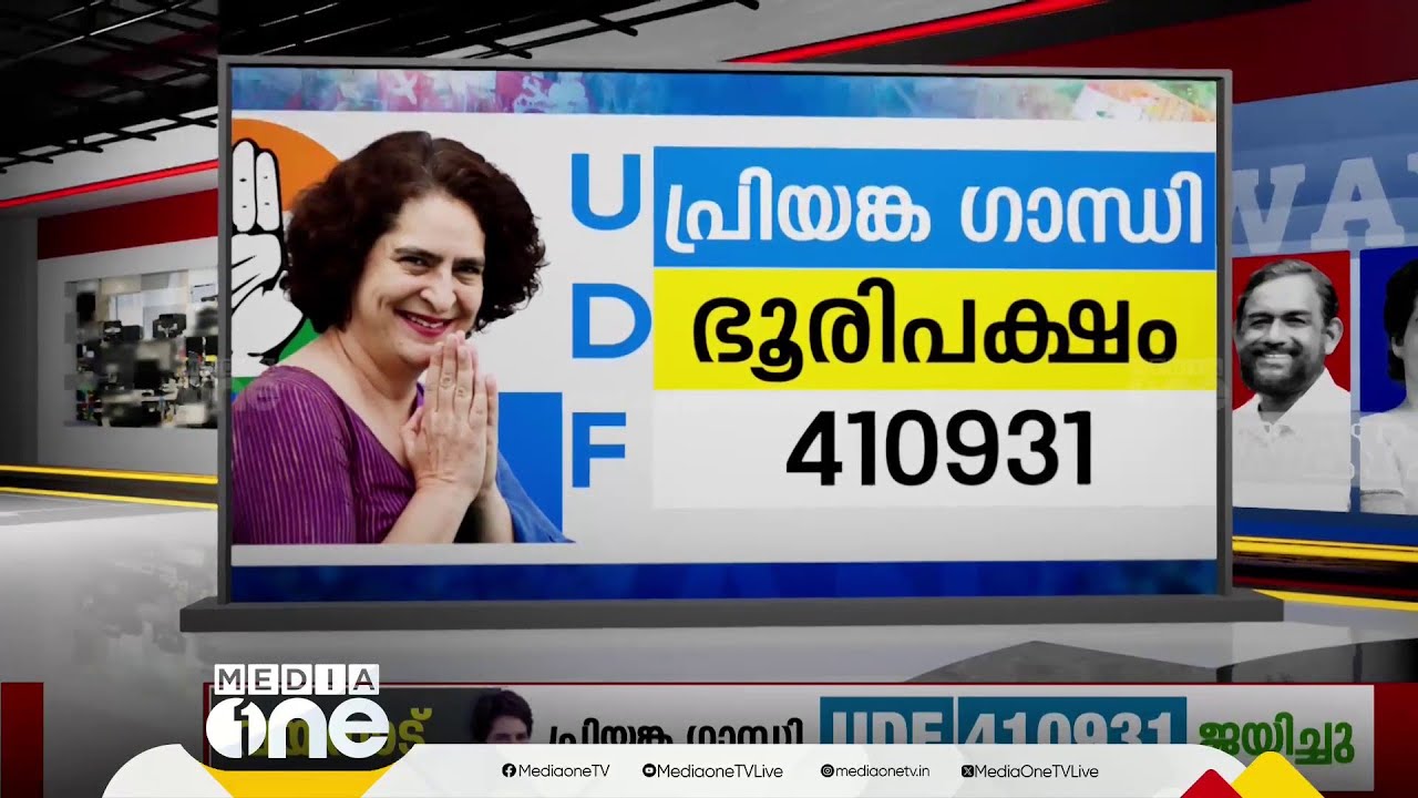 വമ്പന്‍ ജയവുമായി പ്രിയങ്ക; ഭൂരിപക്ഷം നാല് ലക്ഷത്തിന് പുറത്ത്; വോട്ട് നില ഇങ്ങനെ..