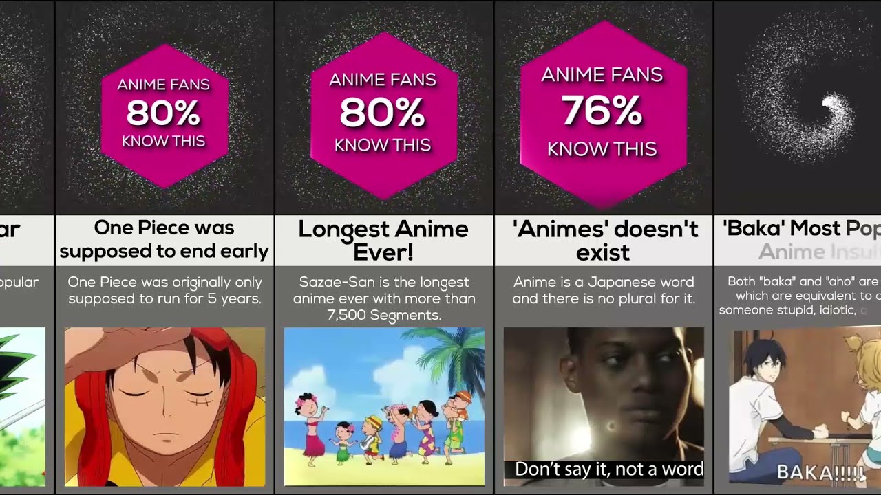 Things You Didn’t Know About Anime | Hidden Facts & Secrets