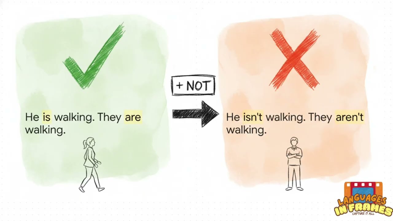 02 Master present continues part 01