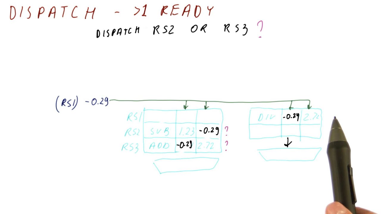 More Than 1 Instruction Ready - Georgia Tech - HPCA: Part 2