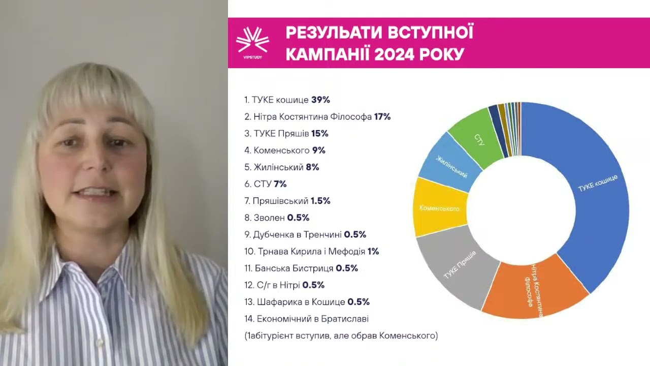 Прямий ефір про безкоштовне навчання в Словаччині 🇸🇰