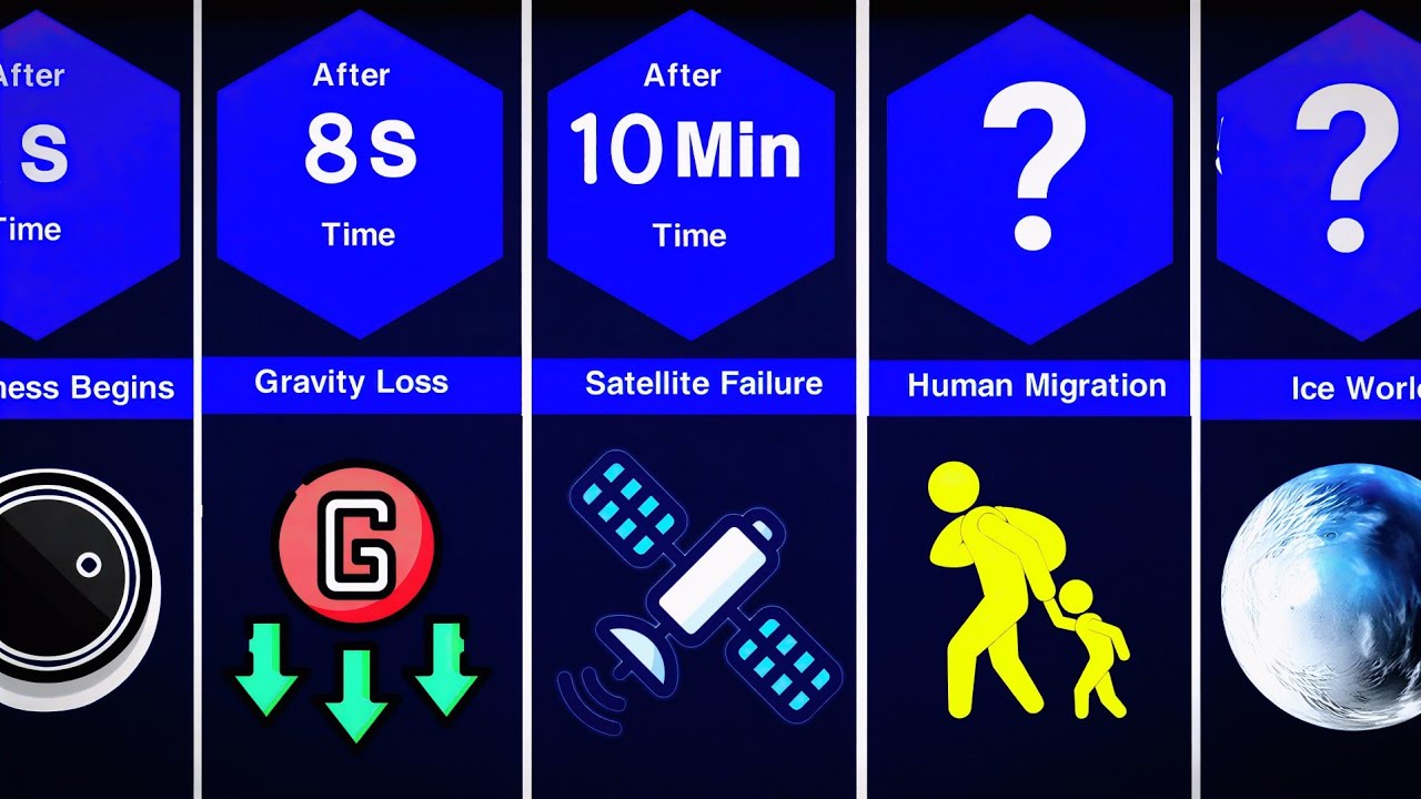 What Happens If the Sun Is Gone?