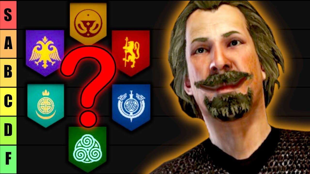 Ranking Shield Infantry After 700+ Test Battles - Bannerlord Shield Troop Tier List