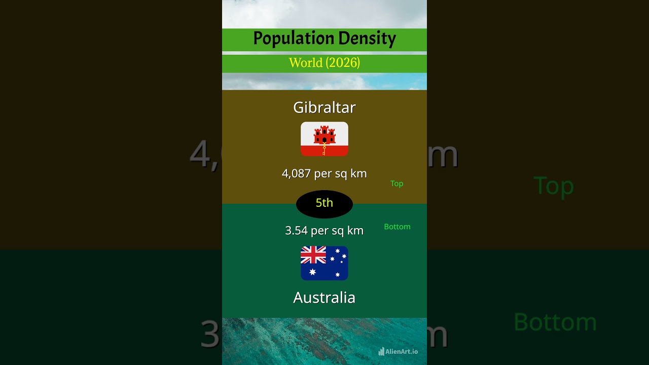 Highest and Lowest Population Density in the World (2026)