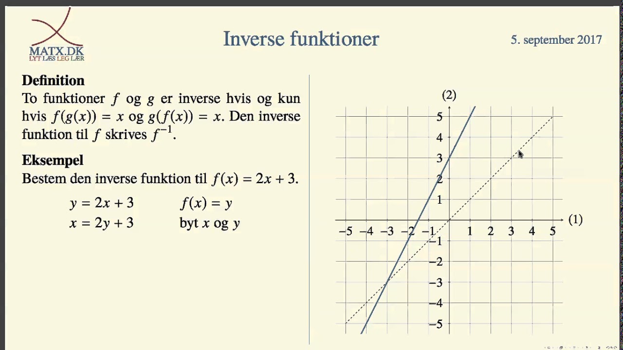 Funktioner - Inverse funktioner