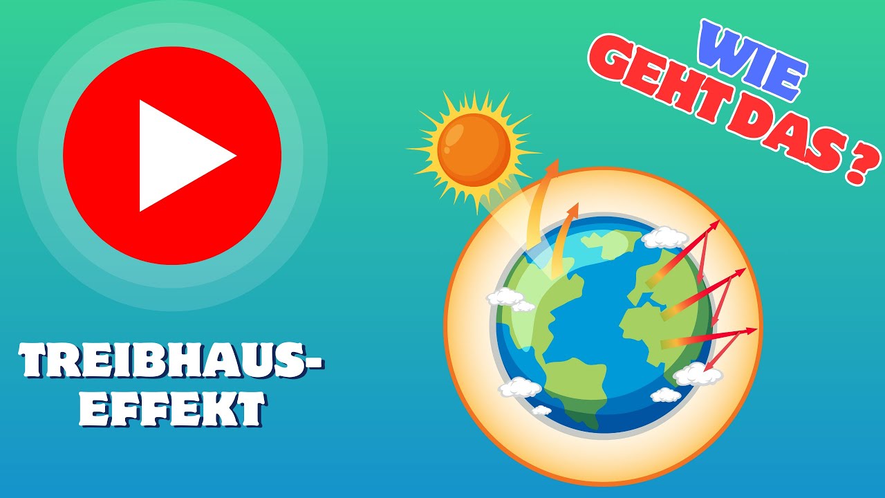 Wie funktioniert der TREIBHAUSEFFEKT