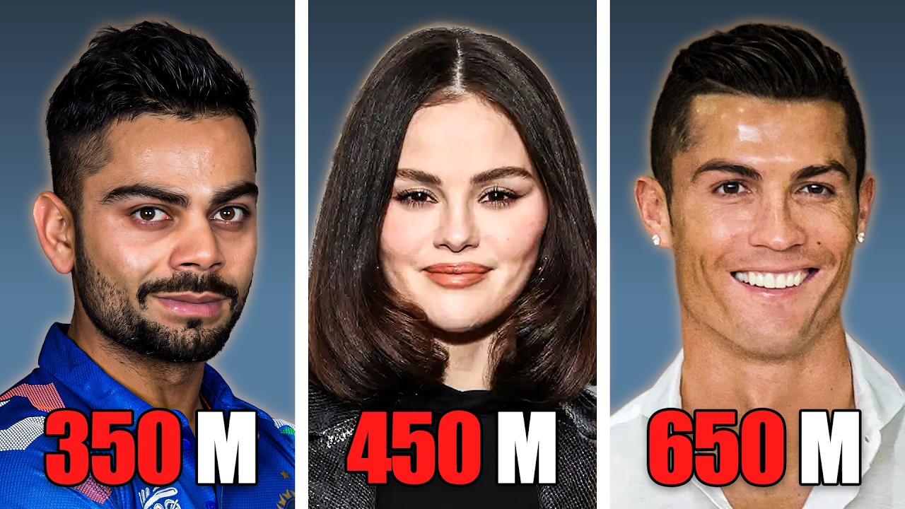 Most Followed Instagram Accounts 2025