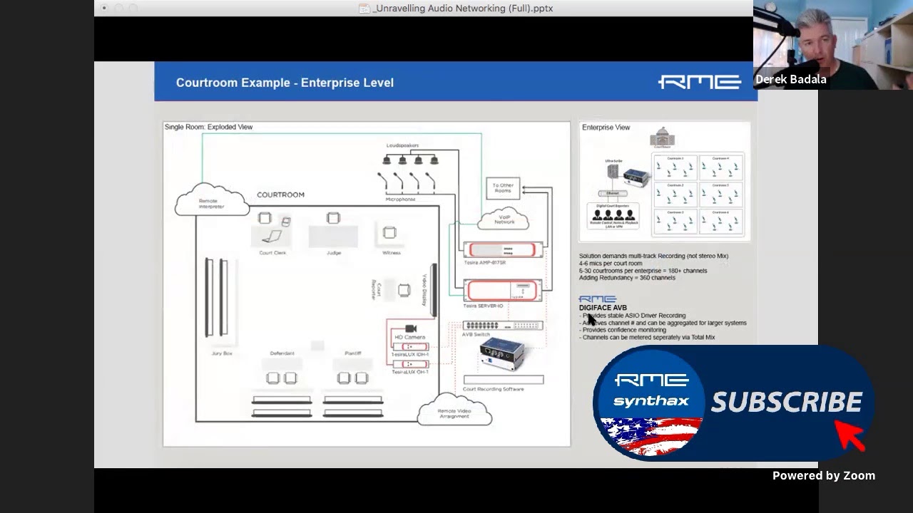 Audio Networking Webinar: Dante. AVB, and MADI
