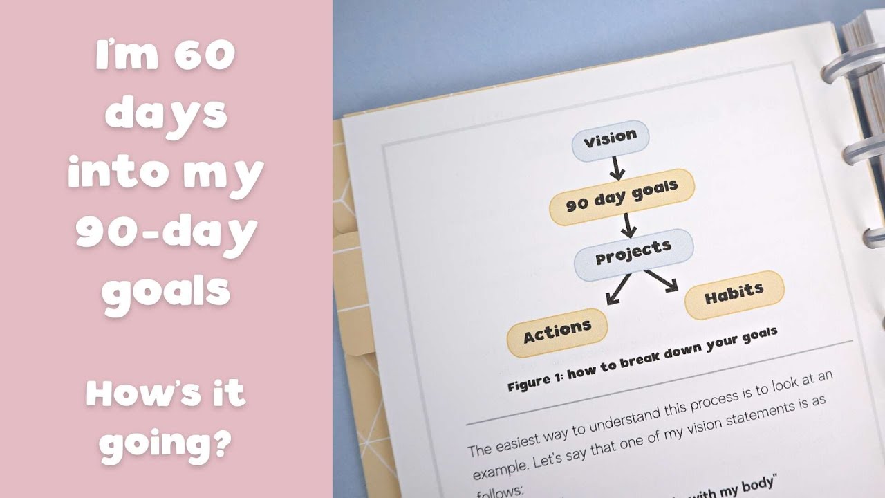 60 days into my 90 day goals – how am I doing? 90 day goal check-in using the Just 90 planner