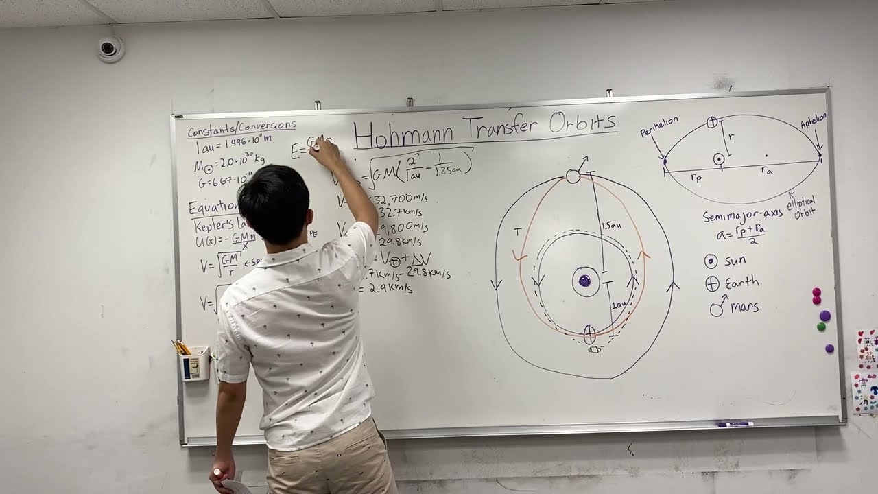 Hohmann Transfer Orbits