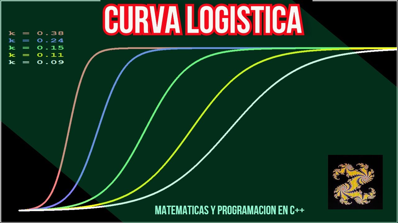 Funci&oacute;n Log&iacute;stica