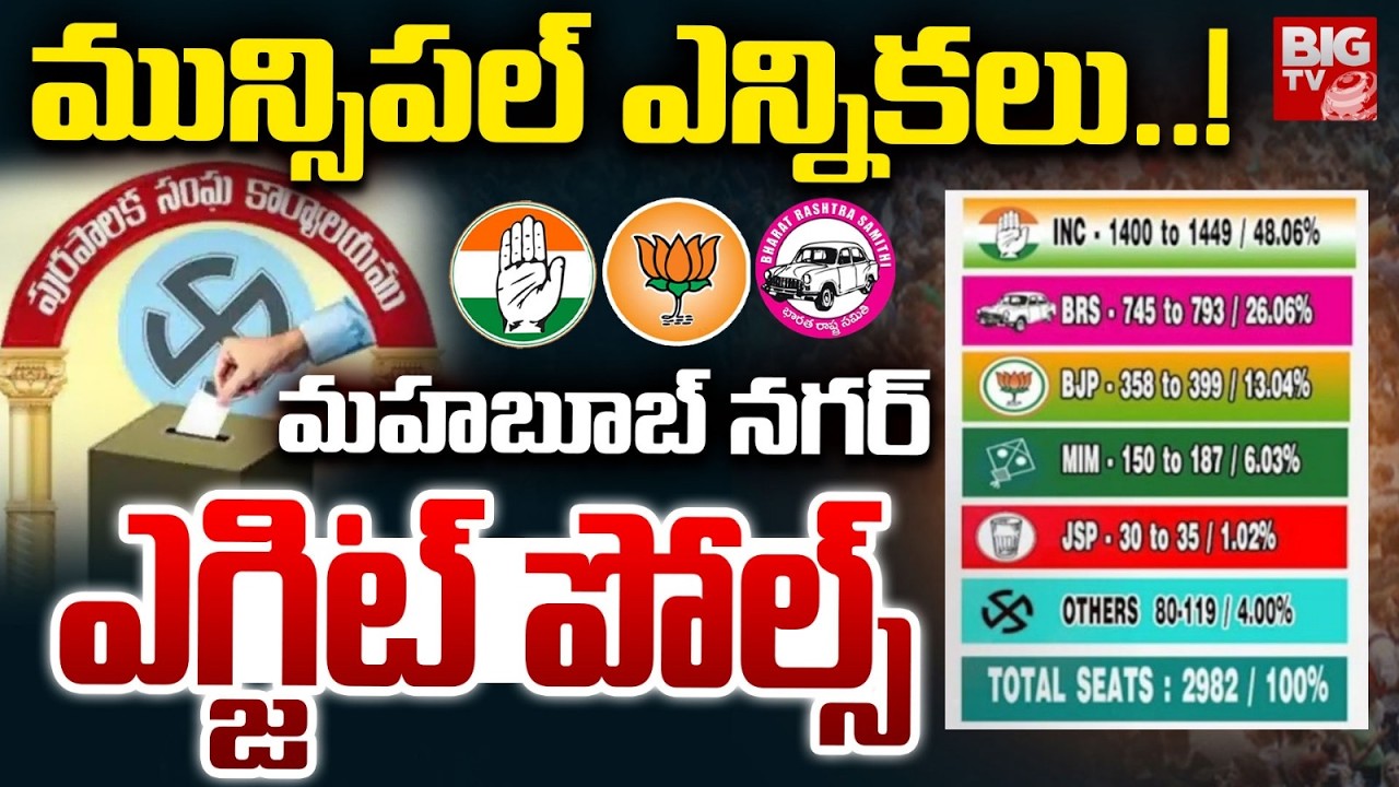 మహబూబ్ నగర్ ఎగ్జిట్ పోల్స్ | Mahabubnagar Exit Polls | Municipal Elections | BIG TV