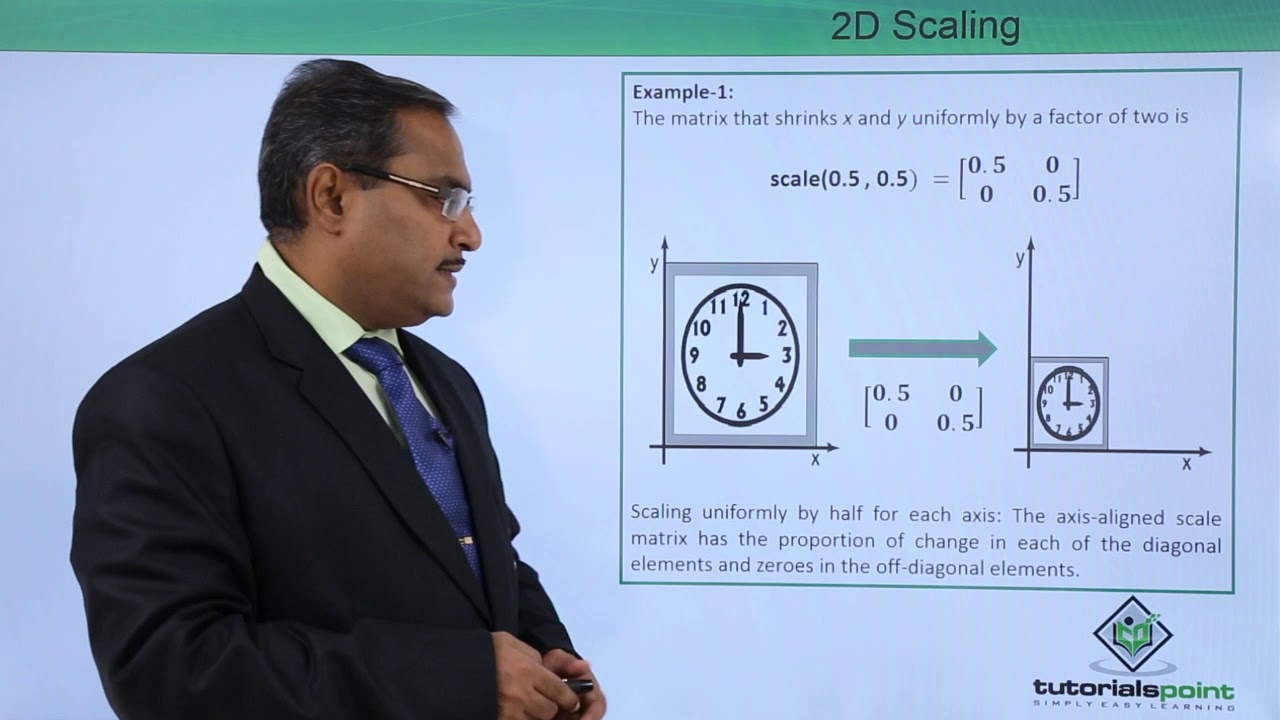 2D Scaling