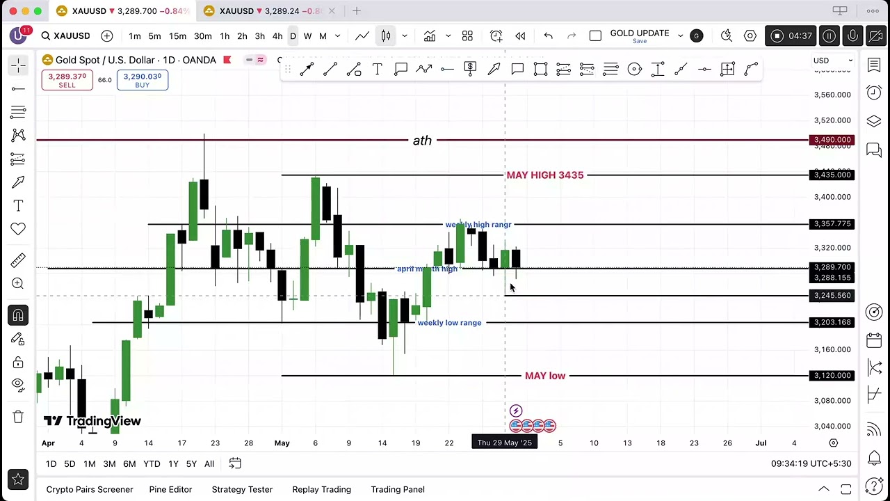 What's Next for XAUUSD ? #xauusd #gold #ict #nfp #cpi #stockmarket #live #updownfx #cryptocurrency