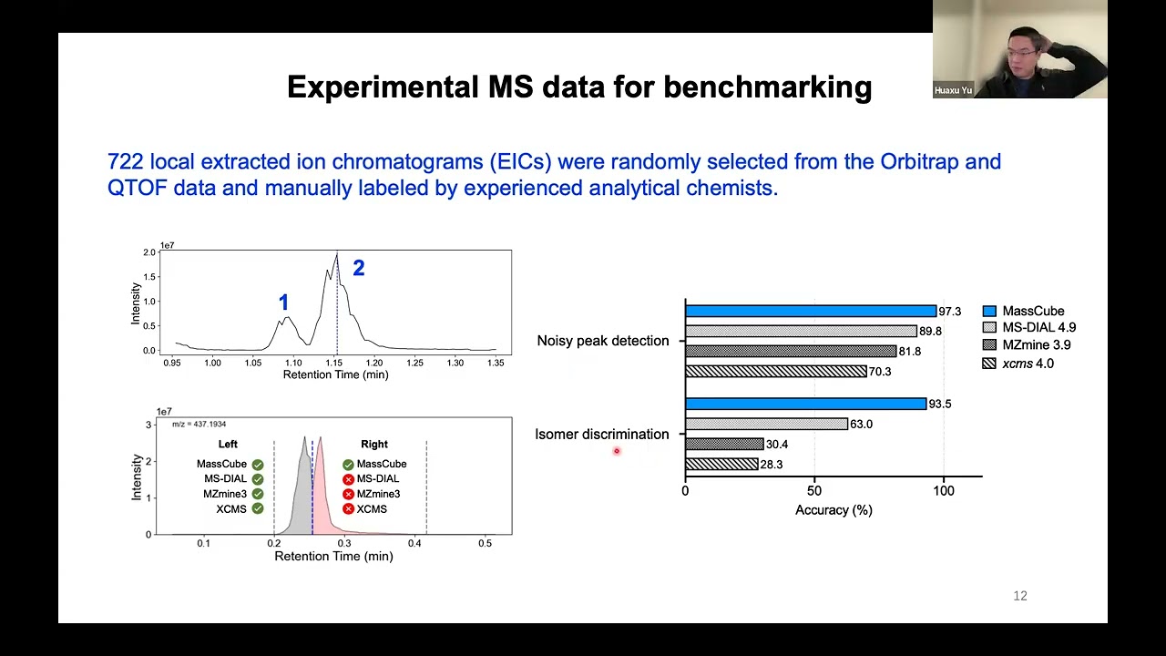 VMOL Seminar #45 - Mass Spectrometry Feature Detection with MassCube (Huaxu Yu)
