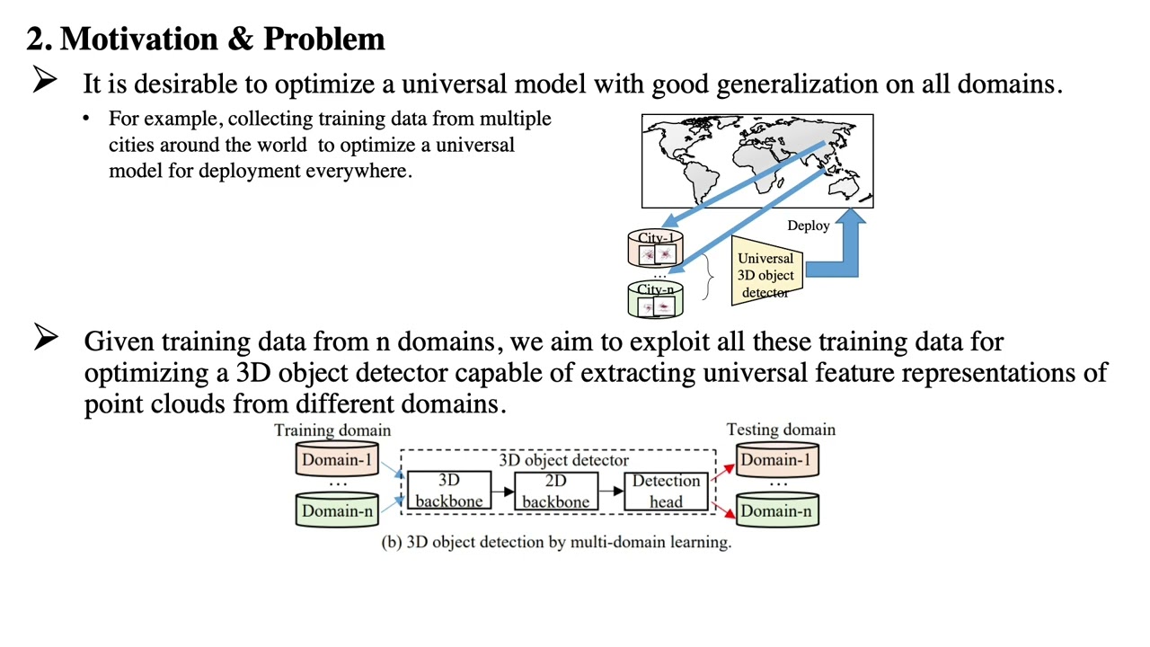 Towards Universal LiDAR-Based 3D Object Detection by Multi-Domain Knowledge Transfer