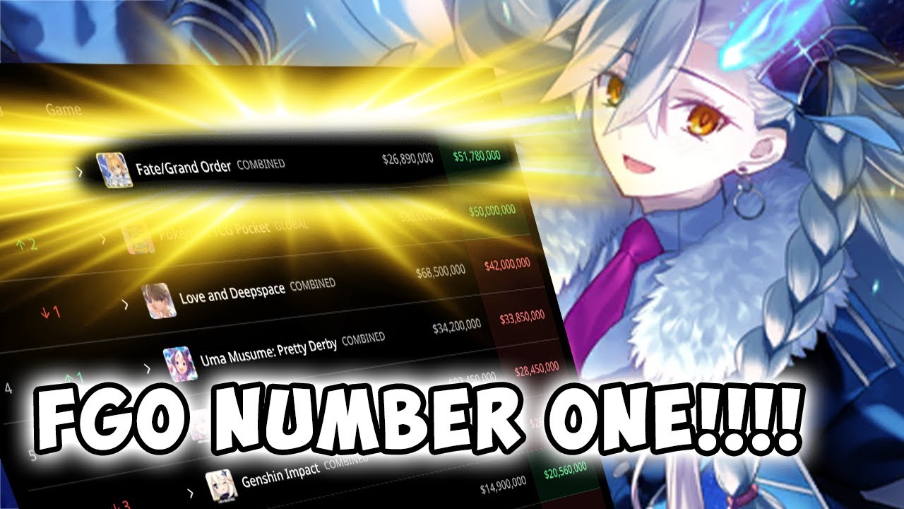Fate/Grand Order’s Comeback: #1 Gacha Game of August 2025