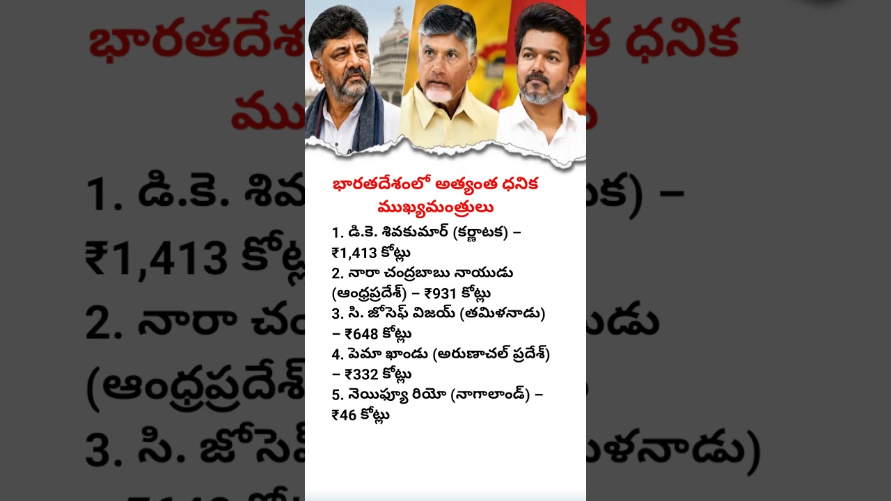 Top 5 Richest Chief Ministers in India 2026 | Chandrababu Naidu, Vijay & More