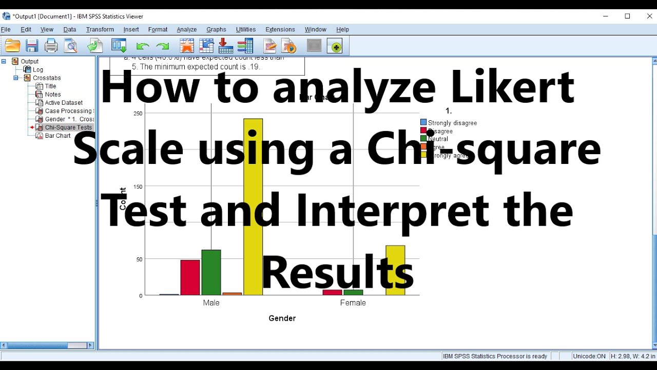 How to analyze Likert scale through chi-square tests and interpret the results