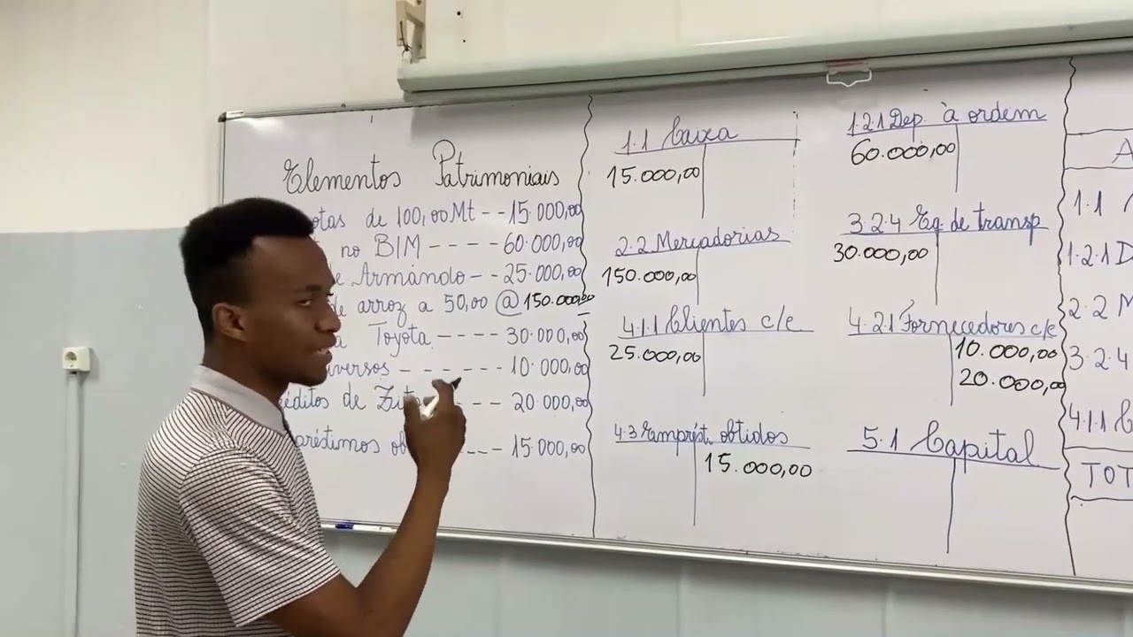 Balanço Inicial