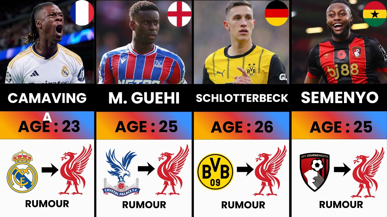 Liverpool Transfer Targets 2025-26&nbsp;- Winter Transfer Rumours (UPDATED)