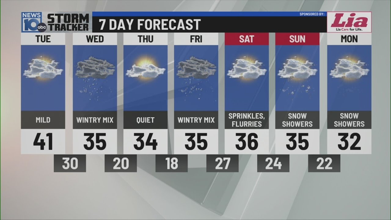 2/17 morning weather forecast