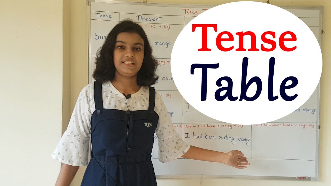 Learn All Tenses in 20 Minutes | Part1 | Present, Past and Future Tense | Adrija Biswas