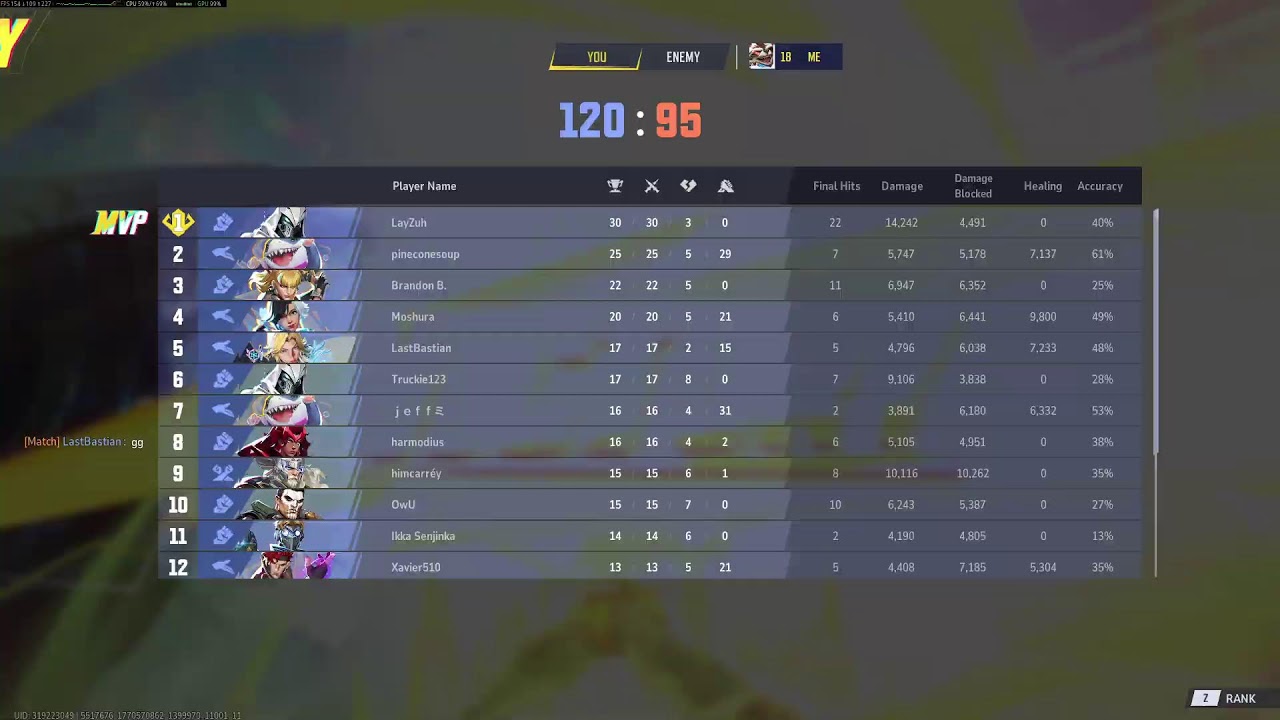 It's not about how good you are, it's how you got there. ( Rocket Heals, For reals )