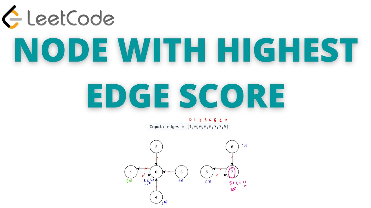 Node With Highest Edge Score - coding interview question - leetcode 2374