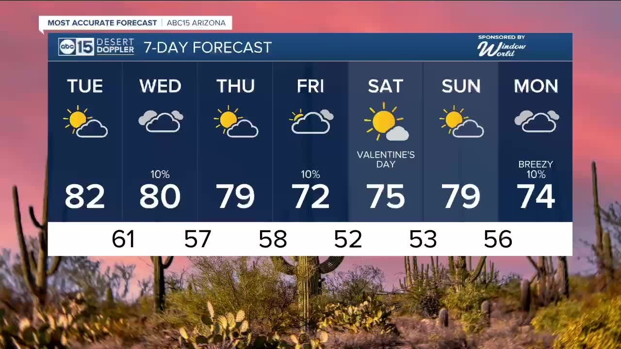 Temperatures start trending down, but staying warm!