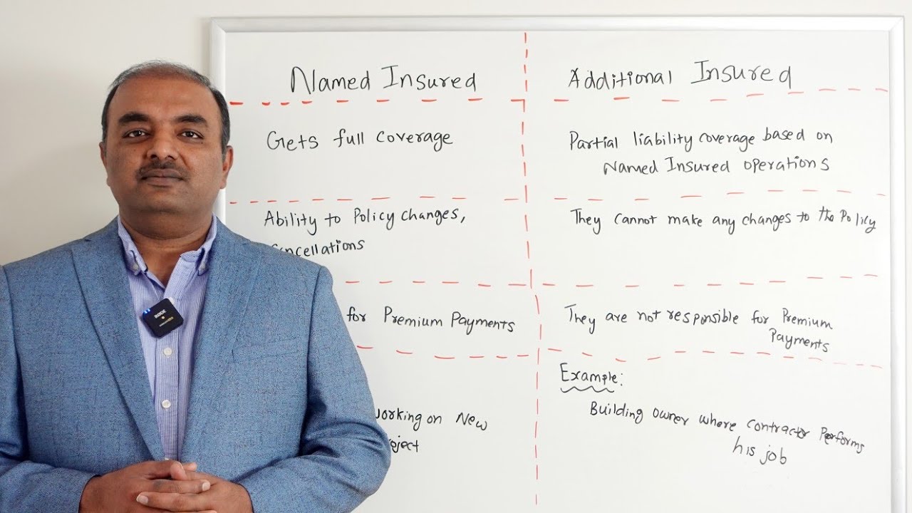 Difference between Named Insured  v/s Additional Insured