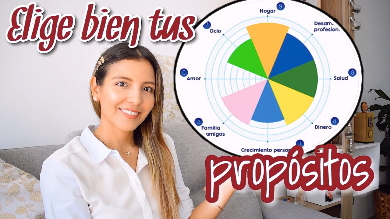 ¿Cómo hacer la RUEDA de la VIDA? Para tu desarrollo personal | Maria Pabla Psicóloga