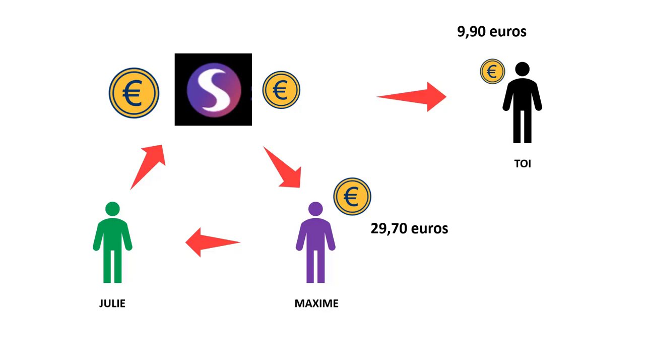Gagner De l'Argent En AFFILIATION - GAGNER ARGENT PAYPAL SCREEBER