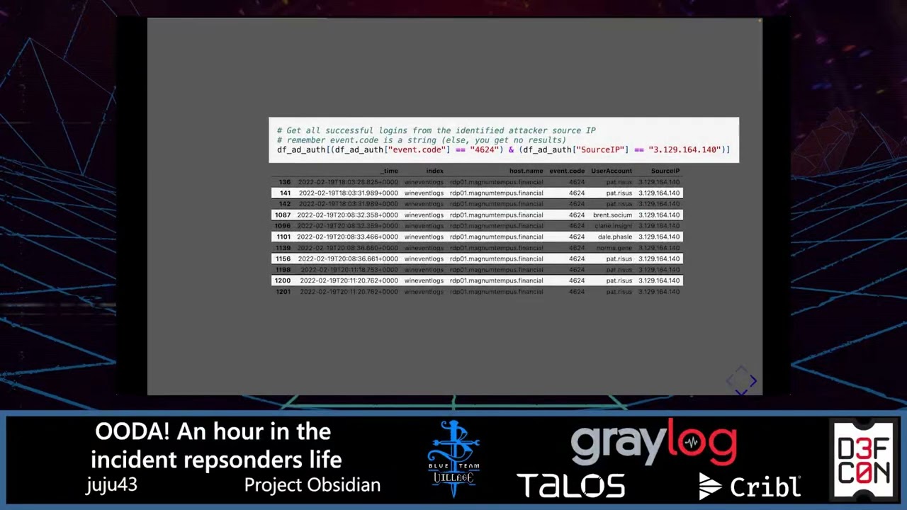 DEF CON 30 Blue Team Village - Project Obsidian - IR OODA An hour in incident responder life