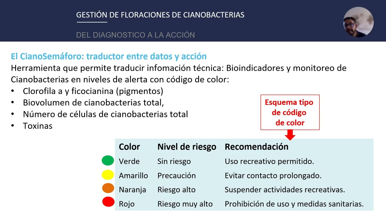 Tema 3: Gestión de las Floraciones de Cianobacterias