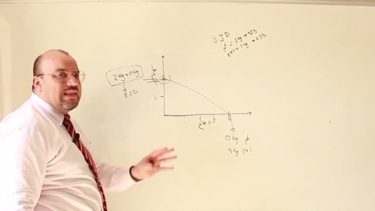 تعلم اقتصاديات الصحة باسهل طريقة