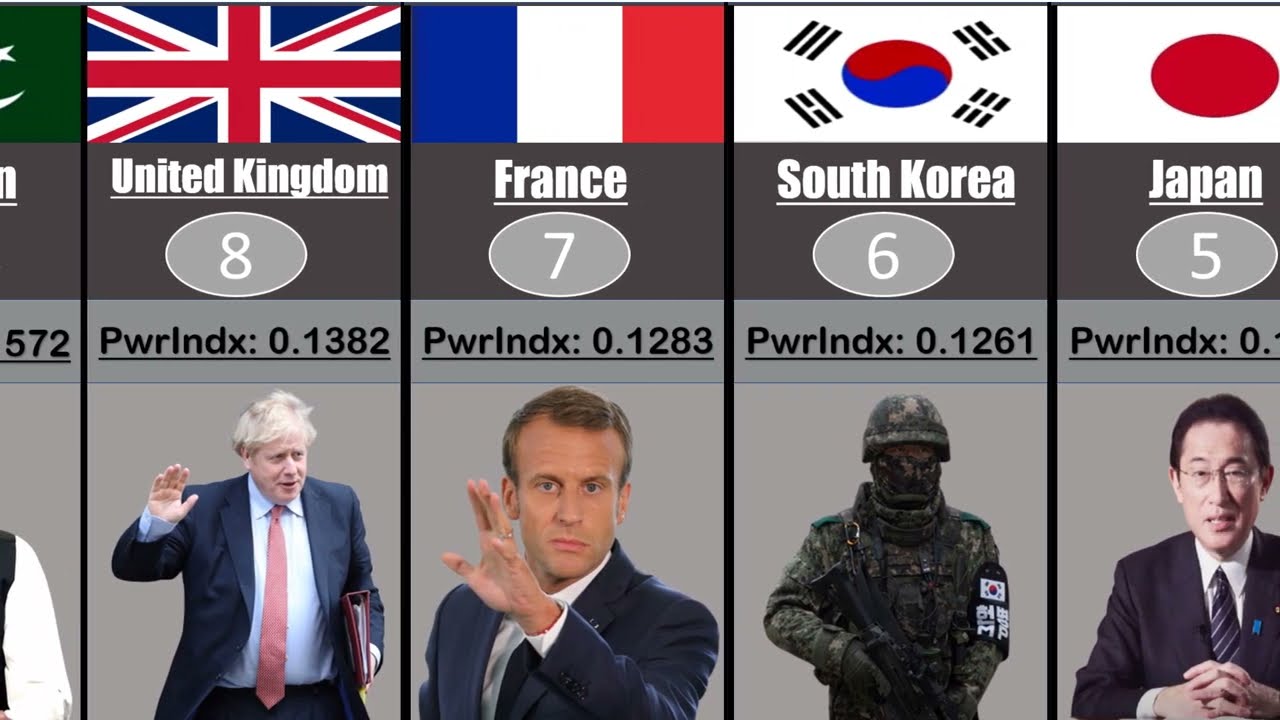 2022 Military Strength Ranking