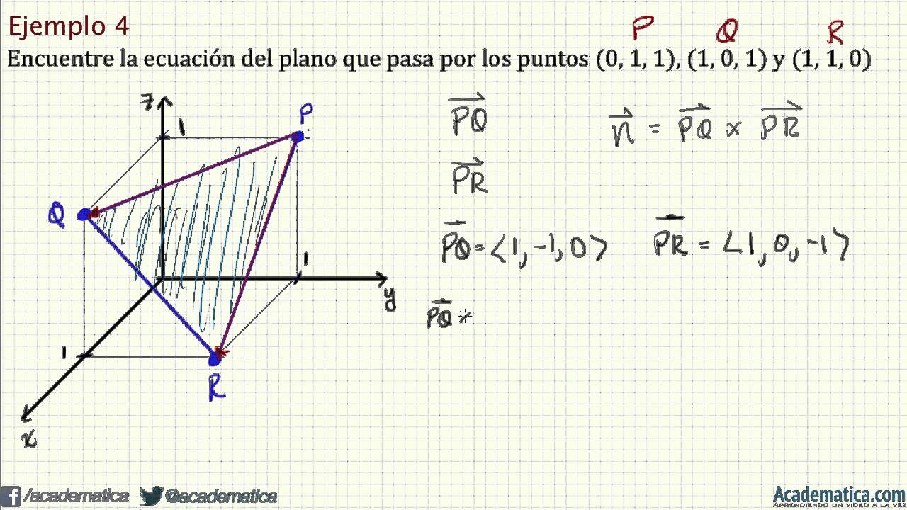 Planos en el espacio ejemplos 3, 4 y 5