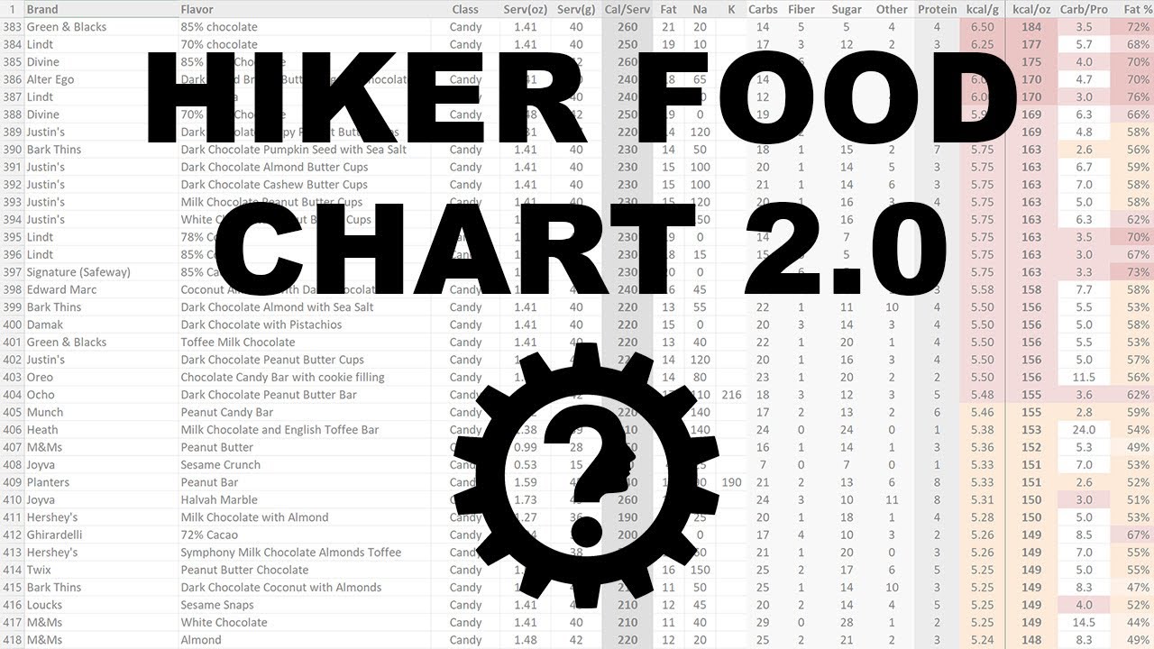 Таблица продуктов питания для походов 2.0 (обновленная и улучшенная)