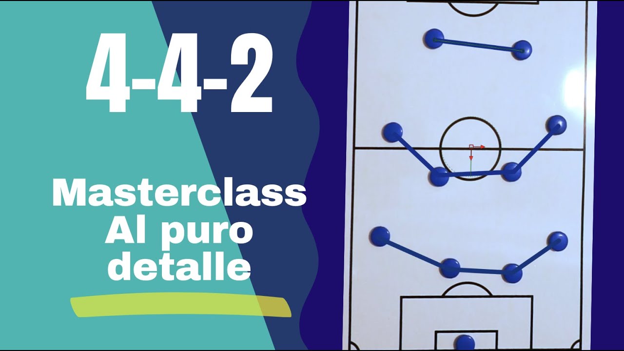 SISTEMA 4-4-2 | Ventajas y Desventajas | Pasa de novato a DT