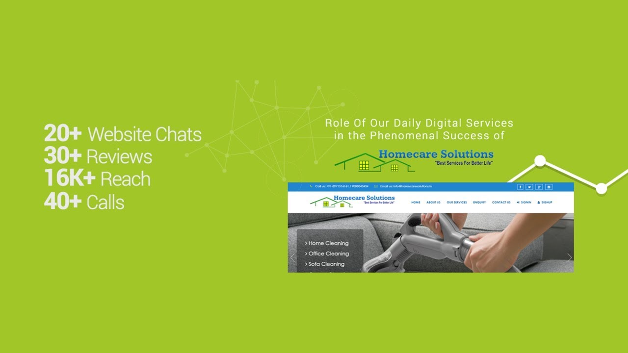 Homecare Solutions | Digital Marketing Case Study | AimGlobal