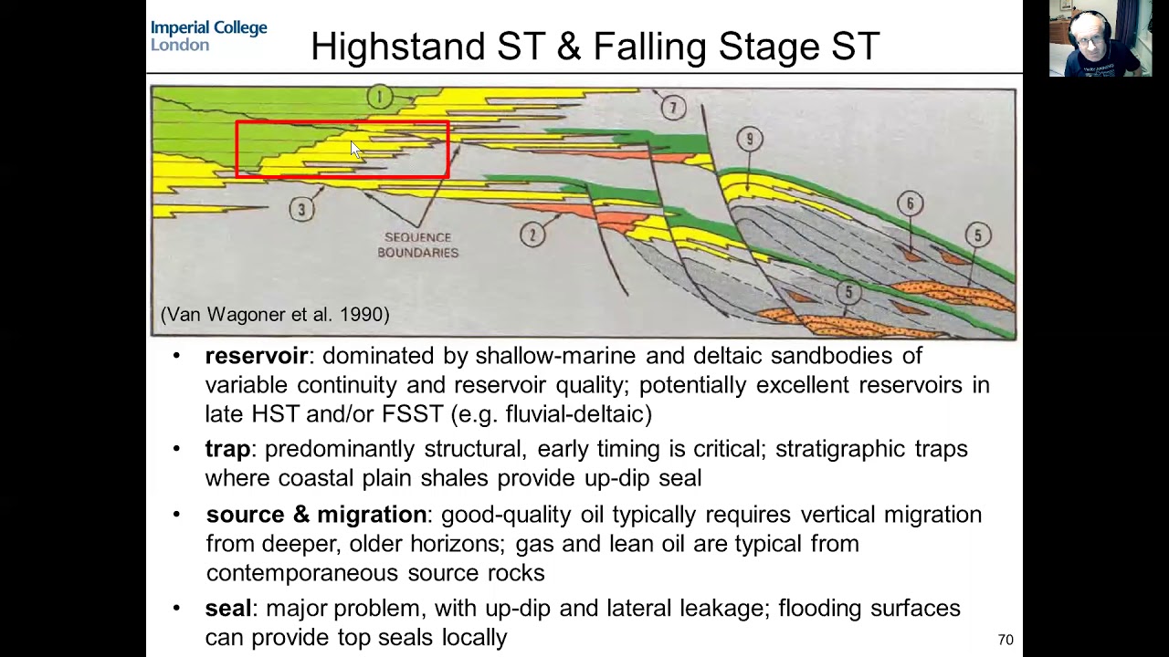 1 4 exploration plays in sequence stratigraphy