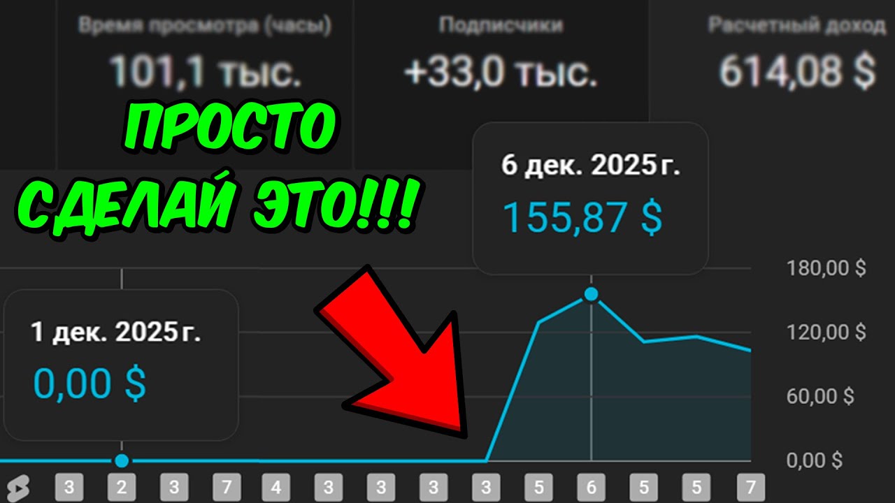Как Раскрутить Ютуб Канал и Подключить Монетизацию в 2025 Году!